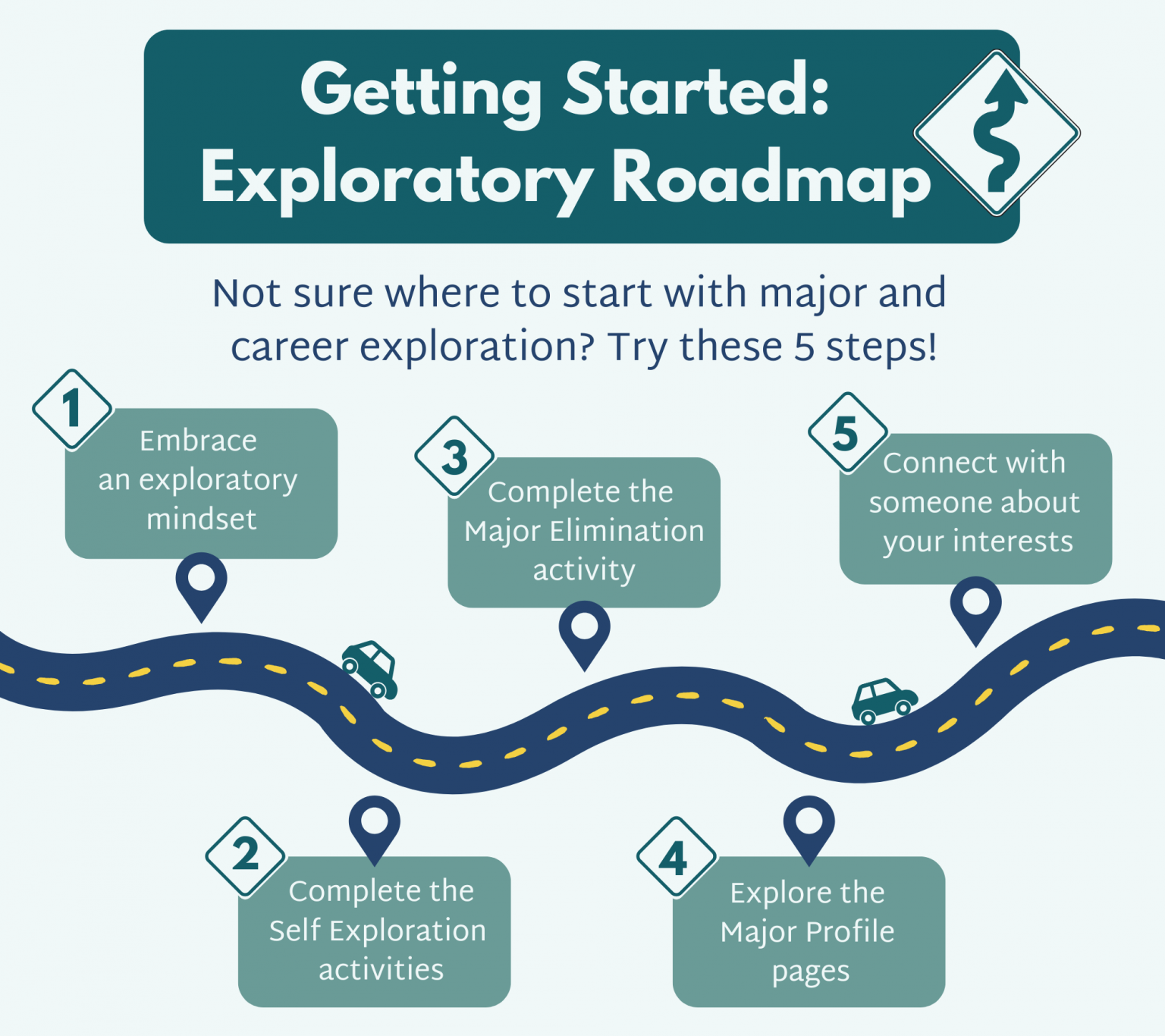 Getting Started Exploring Majors | The Major Experience
